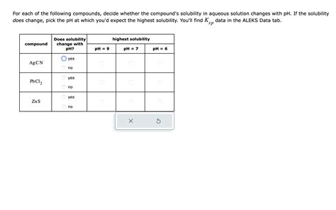 Solved For Each Of The Following Compounds Decide Whether Chegg