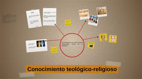 Ejemplos De Conocimiento Teologico Prodesma