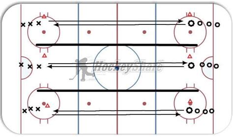 Full Ice Activity Hockey Drill