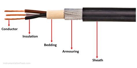 What Is An Armoured Cable Classification Of Cables