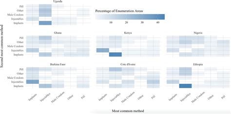 Most Common Contraceptive Combinations At The Enumeration Area Level Download Scientific Diagram