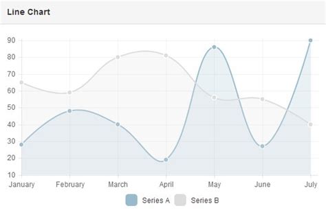 Create Responsive Charts For AngularJS using Chart.js - angular-chart ...