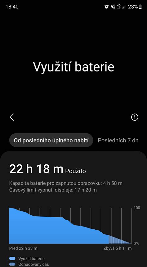 Výdrž baterie S23 Ultra 12 / 512 - Samsung Community