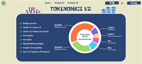 Sponge V2 Token Price Prediction 2024 2030 StockApps