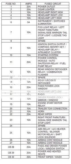 2000 Jeep Cherokee Classic Fuse Box Diagram Wiring Diagram