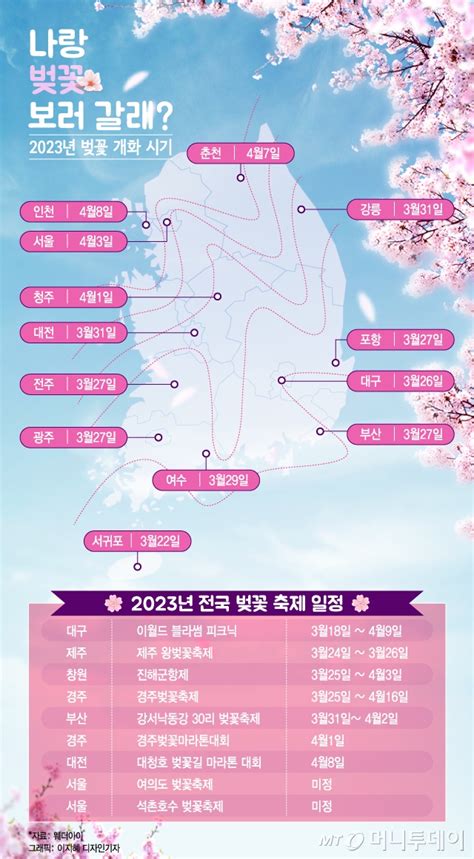 더그래픽 서귀포 22일 서울은2023년 벚꽃 개화 예상 시기 머니투데이