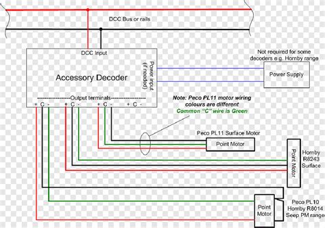 Hornby Dcc Wiring Diagram Wiring Diagram