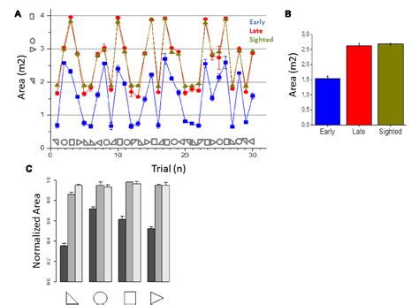 Figure 3 From Shape Perception And Navigation In Blind Adults