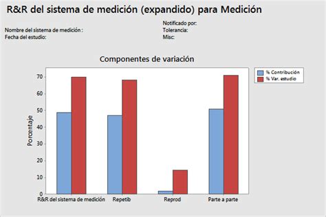 Interpretar Los Resultados Clave Para Estudio R R Expandido Del Sistema