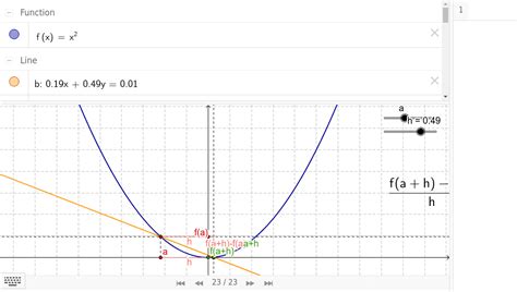 Interpretación Geométrica De La Derivada Parabola Geogebra