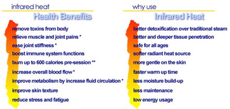 Infrared Heat Benefits | Honlulu | Sun Yoga Hawaii