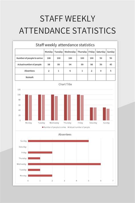 Staff Weekly Attendance Statistics Excel Template And Google Sheets