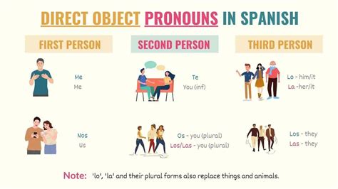 Direct Object Pronouns