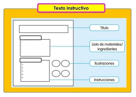 Texto Instruccional ≫ Qué Es Características Y Ejemplos