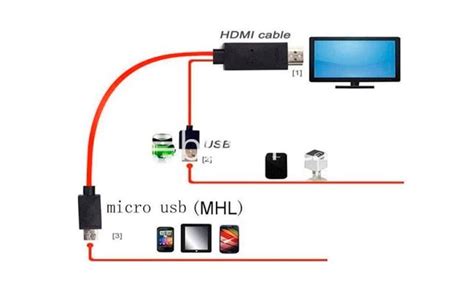 De esta manera podrás conectar el celular a la TV Stonkstutors