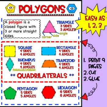 Polygons Anchor Chart Nd Grade Engage Ny By Monkey Bars Tpt