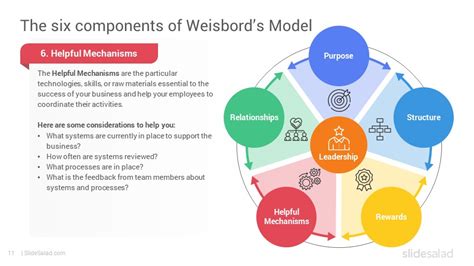 Weisbord S Six Box Model Powerpoint Template Designs Slidesalad