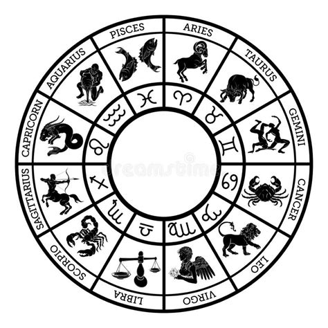 Iconos Del Hor Scopo De La Muestra Del Zodiaco Ilustraci N Del Vector