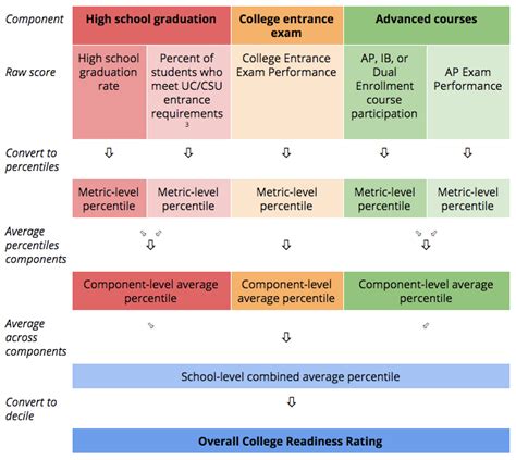 GreatSchools ratings methodology report | GreatSchools