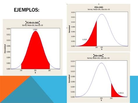 Distribución Norma Como Hacer Curva De Gauss En Excel