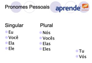 Os Pronomes Pessoais Aprende ID