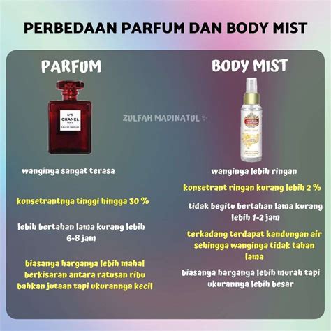 APA PERBEDAAN BODY MIST DAN PARFUM Versus Beda