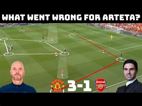 Tactical Analysis Manchester United 3 1 Arsenal Arteta S Tactics Vs