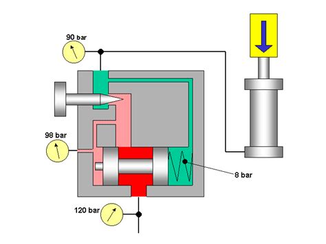 PRESSURE COMPENSATED FLOW CONTROL VALVE - Mechanical Engineering ...