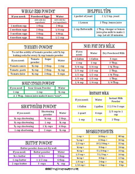 Free Printable Printable Cooking Conversion Chart