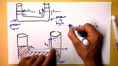 Pascal S Principle Equilibrium And Why Fluids Flow Doc Physics