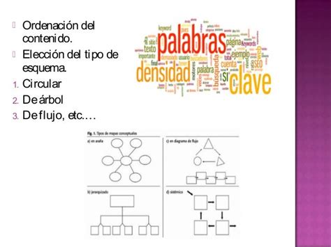 Diagrama De Palabras Clave