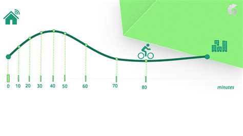 Understanding Parametric Curves In Grasshopper Curve Parameters And Domains