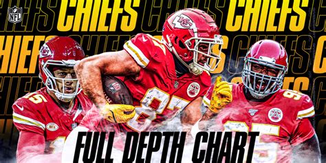 Kansas City Chiefs Full 2024 Depth Chart Breakdown