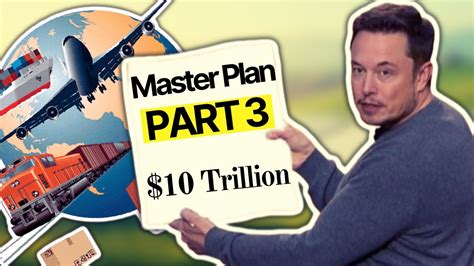 Elon Musks Master Plan Part 3 The 10 Trillion Solution To A World