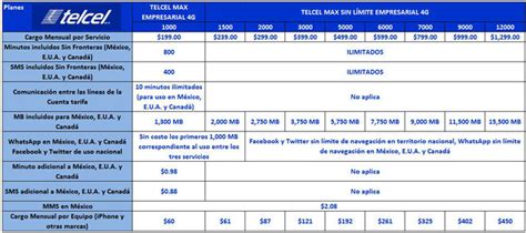 Telcel Max Sin L Mites Empresarial Planes Telcel