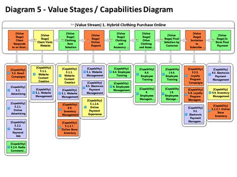 Business Capability Map Template