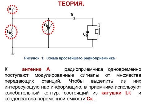 Сборка простейшего радиоприемника Online Presentation