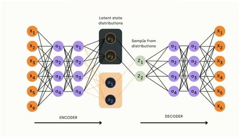 Fx Francois Xavier L On Linkedin Neural Network Architecture All