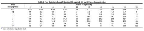 Nitroglycerin (Injection solution in 5% dextrose) - wikidoc