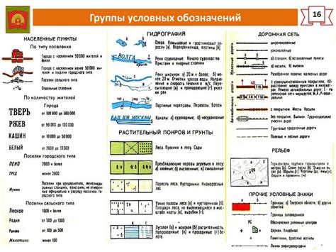 Чтение топографической карты. Военная топография - презентация онлайн