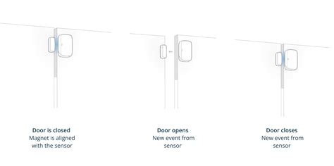 What Is The Wireless Door Window Sensor And How Does It Work