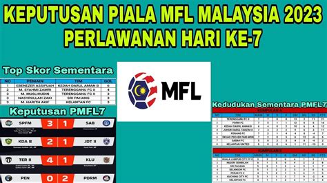 Keputusan Piala Mfl Malaysia Perlawanan Ke Kedudukan Piala Mfl