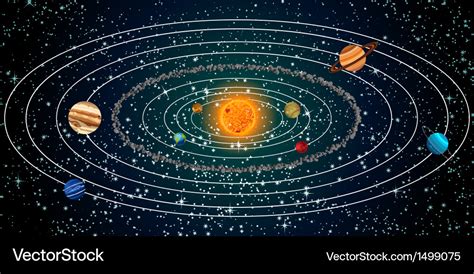 Solar System With Sun Planets And Stars Royalty Free Vector