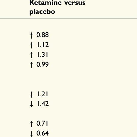 Summary table of main findings and Cohen's d effect sizes | Download Table