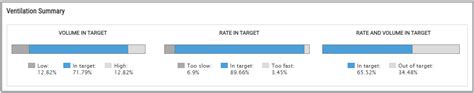 Real BVM Help - Performance Summary view