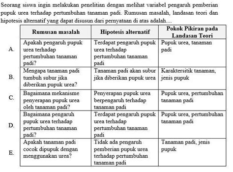 Cara Menentukan Rumusan Masalah Ujian