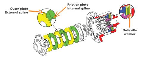 25 Limited Slip Differential Diagram Sineaddario