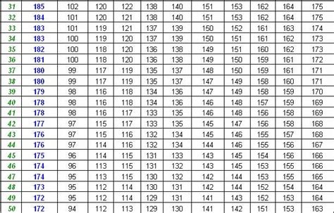 Target Heart Rate Chart Printable