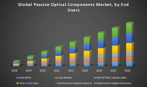 Global Passive Optical Components Market: Industry Analysis and ...