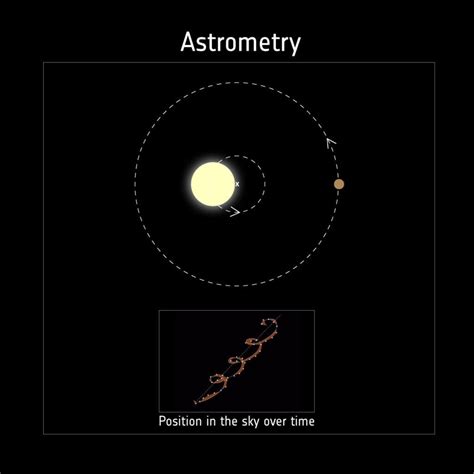 5 Métodos Para Descobrir Exoplanetas Electrical E